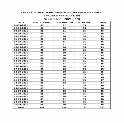 Clinical Information of Hospital
